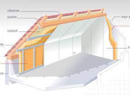 isolation toiture efficace
