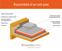 étanchéité toiture plate