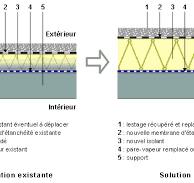 toiture plate isolation