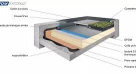 isolation toit plat epdm