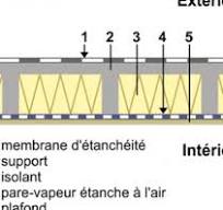 toiture inversée