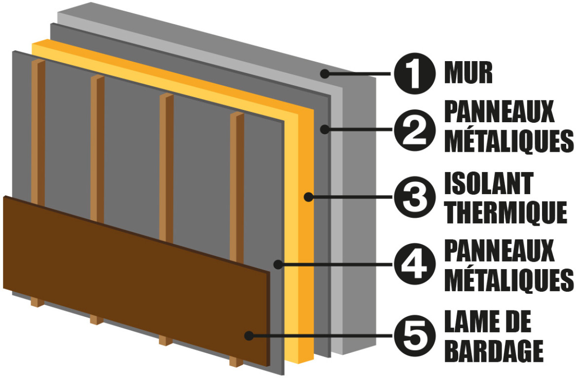 bac acier double peau isolé