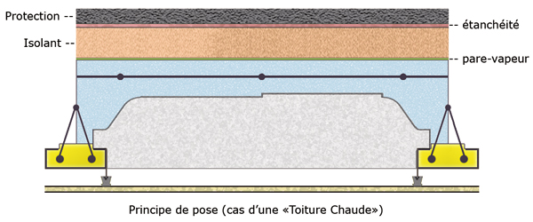 isolant sous toiture terrasse