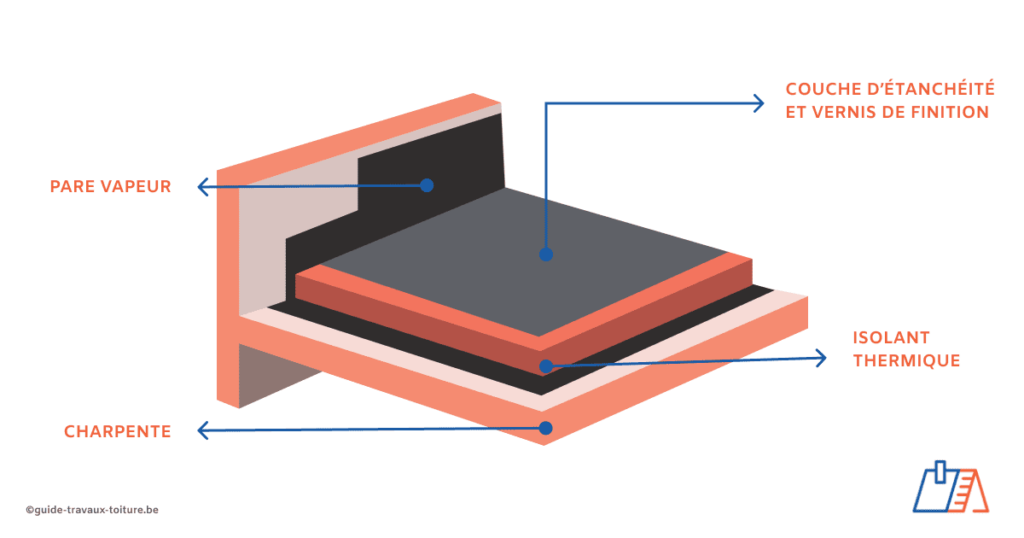 isolation sous bac acier toit plat