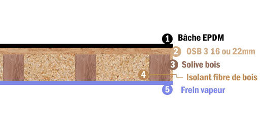 isoler une toiture terrasse