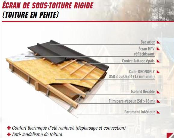 toiture en bac acier avec isolant