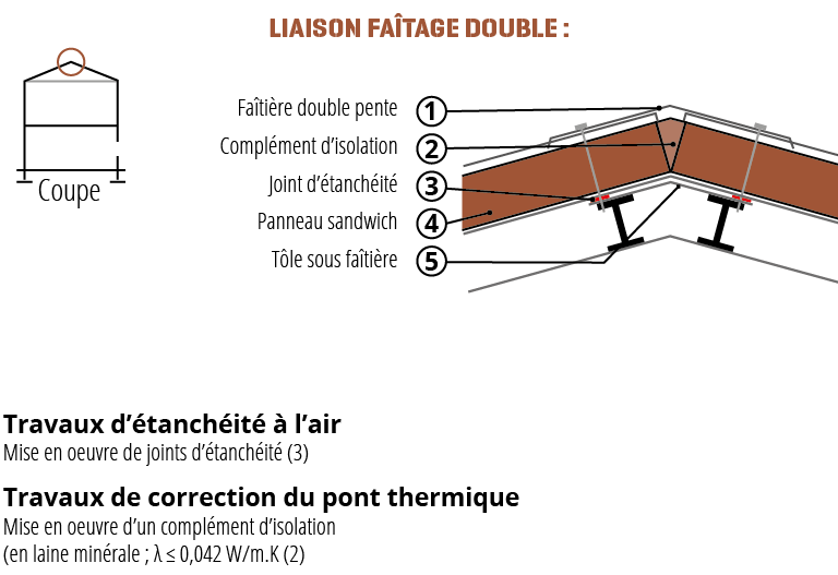 toiture froide bac acier