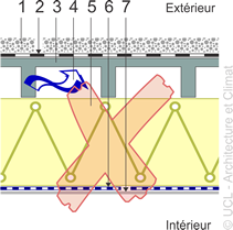 toiture terrasse inversée