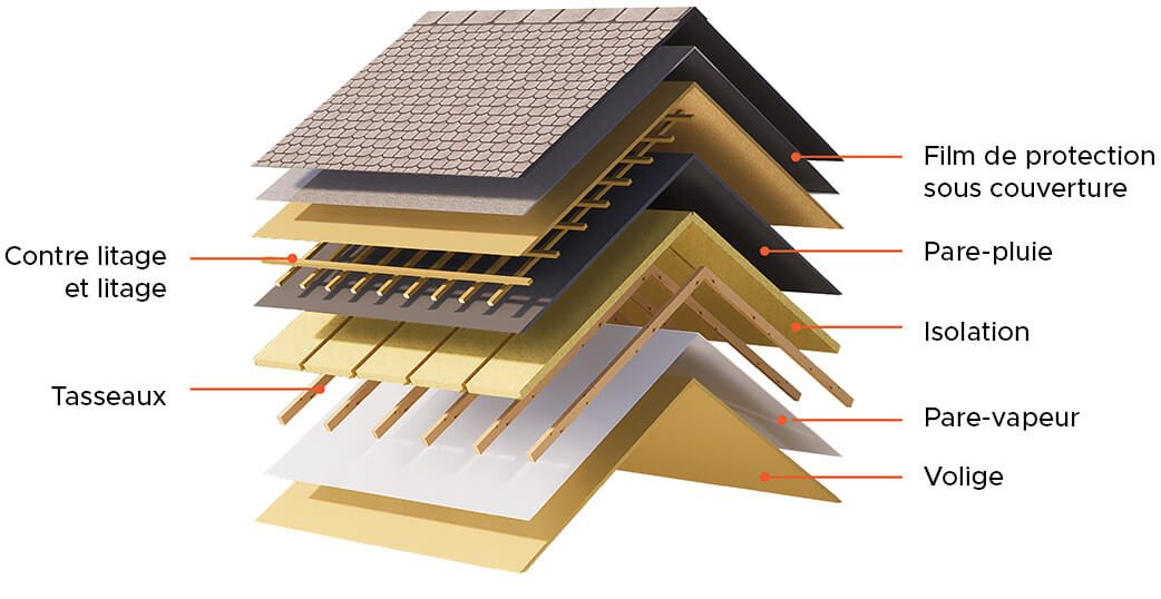 isolation d un toit plat
