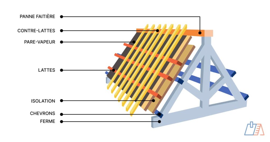 isolation inversée toiture terrasse inaccessible