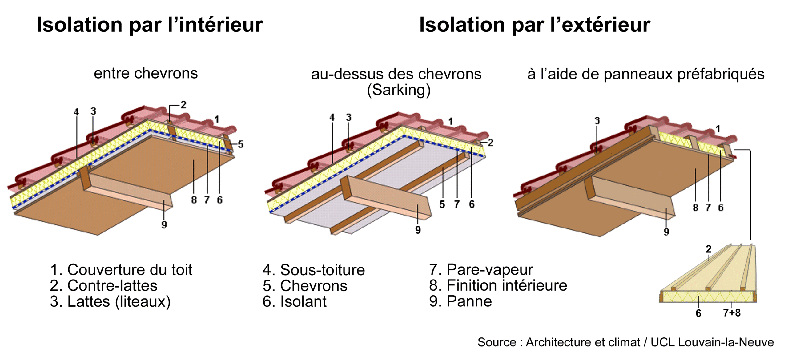 isolation toit en pente