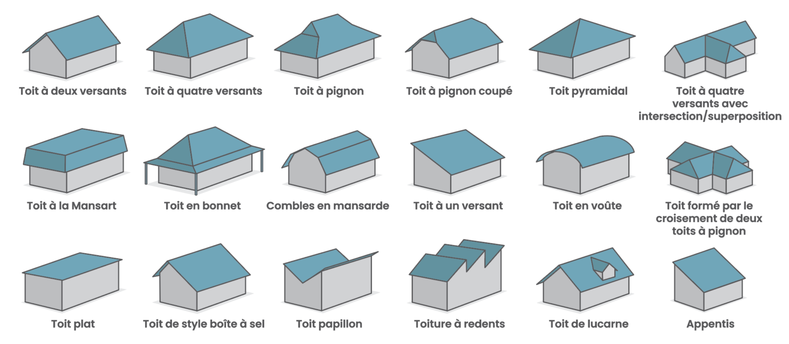 toiture chaude 2 3 1 3
