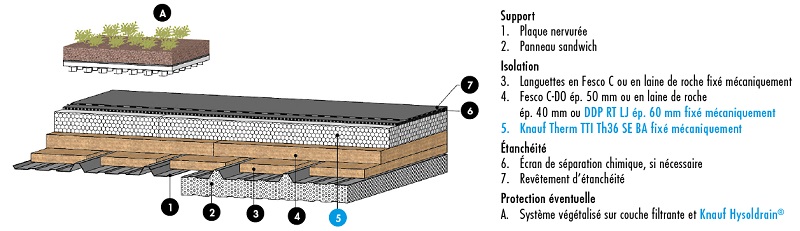 isolant toiture knauf