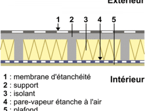 isolation inversée toiture terrasse accessible