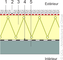 isolation toiture plate recticel