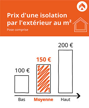 tarif isolation toiture par l extérieur