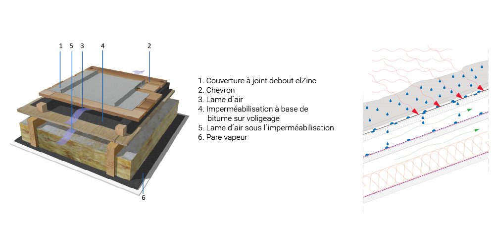 toiture en zinc isolation thermique